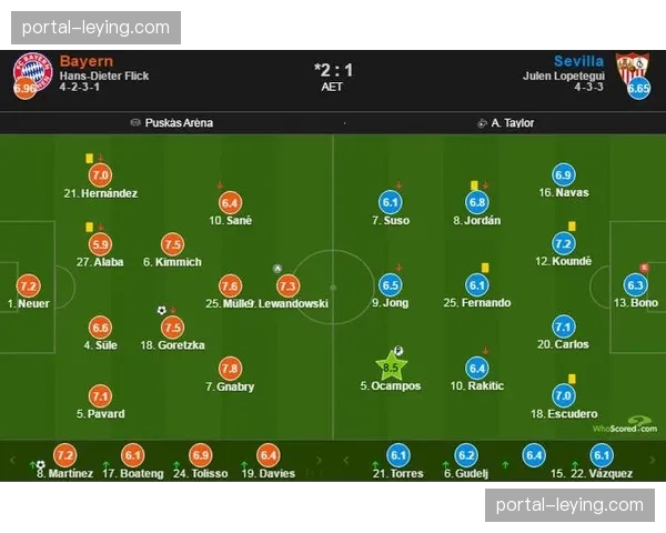 战术板：解析塞维利亚新帅上任后，球队控球区域与向前传球比例的变化。