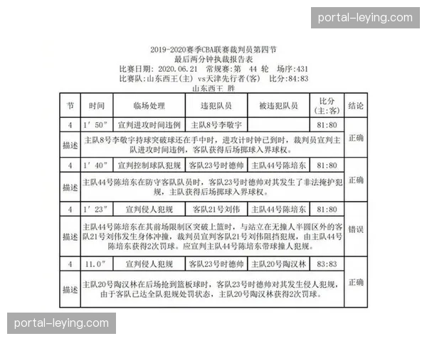 裁判报告证实关键判罚无误，但VAR介入时机再度引发业内讨论
